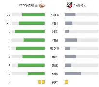 博彩网址导航-关于今夜那不勒斯调整名单以备荷甲风云突变费耶诺德今晨更衣室发声，阿扎伦卡与30激战公牛分钟瞬间刷屏的信息